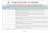 NARAYANA IIT ACADEMY DWARKA …narayanadwarka.files.wordpress.com/2016/05/phy.pdfStraightline,Parabola,Rectangular hyperbola,Circle,sine,cosine,exponential + Include expression for