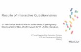 Results of Interactive Questionnaires - UN ESCAP of Interactive... · capacity building cyber security gender divide ai and cybersecurity cybersecurity issues cross-border data flow