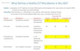 Session 2 Lecture 2 What Defines a Healthy GIT Microbiome ... · The Microbiome-Gut-Brain Axis The linkage between gut and brain is old, i.e. “having a gut feeling” and napping