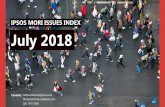 IPSOS MORI ISSUES INDEX July 2018 · 2016 May 2017 May 2018 Treaty of Accession: ten new EU Member States France and Holland reject ratification of EU constitution Lowest score recorded