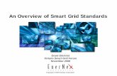 An Overview of Smart Grid Standards · 2017-01-04 · Customer ParticipationCustomer Participation ... HomePlug 1.0, AV, BPL Powerline comms, in and outside premises 6LowPAN IEEE