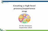 Creating a high level process/experience map · touch points in a process/experience map •Try this. Process mapping •Process mapping enables the reconfiguring of the consumer