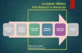ACADEMIC WRITING: From Research to Manuscriptpms.unsri.ac.id/download/Workshop Academic Writing - From Resear… · Advice to Authors (Global Reviewers, 2016) Pick the right journal