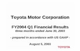 Toyota Motor Corporation · 6 Difference between US GAAP & Japan GAAP on FY2003 Q1 Difference b/w US and Japan GAAP -143.5-191.4 US GAAP 3,877.6 422.2 Others -29.3 18.4 n/a -162.5