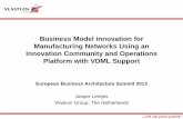 Business Model innovation for Manufacturing Networks Using an Innovation … · 2018-04-02 · Business Model innovation for Manufacturing Networks Using an Innovation Community and