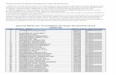 General Merit List of candidates for Super-50, [Civil ...dsek.nic.in/Misc/KAS-2018.pdf · S.No Formno Name Roll No Score Appared Under 1 192458 Ishfaq Majeed Bhat 192447 49 GRADUATION