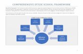 A · A 1 Role of the framework: This framework outlines effective practices organized along the Diagnostic Tool for School and District Effectiveness (DTSDE) Tenets of Systems and