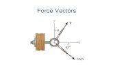 Force Vectors - nexgenacademy.org · Force Vectors. Vectors. Aor B Have both a and magnitudedirection Examples: Position, force, moment. Vector Quantities. Vector Notation. Handwritten