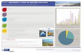 THEME 1 BIODIVERSITY ALONG THE WESTERN CAPE COAST · STATE OF THE COAST WESTERN CAPE: A Review of the State of the Coastal Zone in the Western Cape Achieving sustainability in the