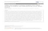 Sulfur and oxygen isotope insights into sulfur cycling in shallow-sea hydrothermal … · 2017-08-03 · seafloor is consistent with equilibrium isotope exchange with subsurface anhydrite