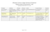 Shasta Union High School District Approved …...Heating and Air Conditioning 1153 Prestige Way, Redding, CA, 96003 Brian Gibson 530-242-2000 brian@gibsonheatandair.com C-2 (Insulation