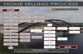 HOME SELLING PROCESS - Austin Texas Home Sale · HOME SELLING PROCESS START Listing Signed B Office Graphics/ Photos Online Marketing Multiple Listing Contact Prospects Showings Open