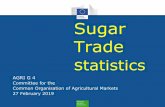 Sugar Trade statisticsextranet.snfs.fr/une/import-export.pdf · EU cumulated exports (CN 1701) — 2019/2020 (TAXI-JD Surveillance for most recent month in light blue) 2017/2018 2018/2019