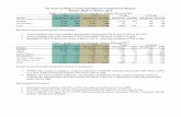 2016 2017 Change % Change De Anza College Census ... Table 1. Census Enrollment Comparisons - Winter