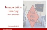 Transportation Financing - Virginiasfc.virginia.gov/pdf/retreat/2019 Harrisonburg/112219_No6_Transportation.pdfMotor Vehicle Dealer Board • 4,450 automobile dealers • 19,000 licensed