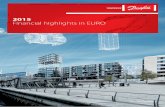 2015 Financial highlights in EUROfiles.danfoss.com/.../Financial-highlights-in-EURO-2015.pdf2015 highlights In 2015, the Danfoss Group maintained good performance and delivered financial