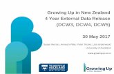 (DCW3, DCW4, DCW5) - University of Auckland D… · (DCW3, DCW 4, DCW 5) • No. • Research Domain • Subdomain • Questionnaire number • Question • Variable name in external