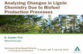 Analyzing Changes in Lignin Chemistry Due to Biofuel ... · How to Determine FRS Lignin Chemistry? ‒Saccharification and fermentation residual solids are insoluble in all attempted