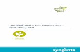 The Good Growth Plan Progress Data - Productivity 2019opendata.syngenta.agroknow.com/sites/default/files/SYT... · 2020-03-09 · The Good Growth Plan Progress Data – Productivity