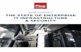 State of IT Enterprise Infrastructure & Security · 2018 Survey: The State of Enterprise IT Infrastructure Security 2 A common misconception is that today’s enterprises are primarily