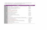 MEDCH/PCEUT 527 – ADVANCED DRUG METABOLISM 2019courses.washington.edu/medch527/PDFs/527_19Rettie_P450structur… · Phase II - Conjugation Phase III - Efflux Analysis of Top 200