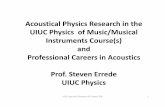 Acoustics Research Careers Talk · UIUC Acoustics Research & Careers Talk 6 Frequency‐Domain Measurements of Complex Harmonic/Periodic Sound Fields 11tt, z oo op amp integrator