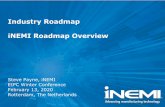 Industry Roadmap iNEMI Roadmap Overviewthor.inemi.org/webdownload/2020/EIPC_Winter_iNEMI_Rm_overview.… · Research Project opportunity? ... Not all mutually exclusive and many both