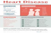 Heart Disease Infographic 11x17 REV2...Chest pain Left arm pain WOMEN Dizziness or fatigue Shortness of breath Back, neck or jaw pain Indigestion or heartburn Arm or shoulder pain