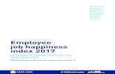 Employee job happiness index 2017...2016 versus 2017 comparison of happiness quotient Happiness index 6 months’ outlook Number of happy employees 4.56 4.25 57% 4.45 4.18 58% 2016