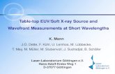 Table-top EUV/Soft X-ray Source and Wavefront Measurements ... · Soft x-ray microscopy III Applications of ns and ps laser-induced soft x-ray sources dose [mJ/cm² x number of pulses]