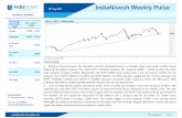 IndiaNivesh Weekly Pulse...Although very short term bottom is confirmed at the recent low but for larger degree uptrend to resume we need a higher top higher bottom structure at least