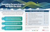 Executive Perspectives on Top Risks for 2020Executive Perspectives on Top Risks for 2020 * Scores are based on a 10-point scale, with “10” representing that the risk issue will