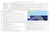 Super Typhoon Haiyan: Answer sheet ... Super Typhoon Haiyan: Answer sheet Term Definitions The longer