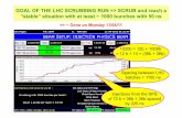 GOAL OF THE LHC SCRUBBING RUN => SCRUB and …...2011/11/14  · 1.Superbeam to Fréjus 2.Beta Beam 3.Neutrino Factory The CERN Beta Beam (EUROnu, FP7) Beta Beams produce high intensity