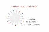 Linked Data and VIAF - OCLC · •NUKAT (Hungary) •DB Pedia foaf:page: •Wikipedia, (Getty ULAN, BNE) Support Layers Linked Data / AtomPub SRU + XSLT Text DB JDBC File Sys SRU