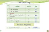 Capacity Building 2016-17.pdf · Training on Organic Farming for sustainable agriculture at KVK Dharmapuri 110 2 ICM in pulses, Value addition in small millets at KVK Dharmapuri 50