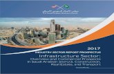 INDUSTRY SECTOR REPORT PROSPECTUS Infrastructure Sector€¦ · 2017 Q2, rail comprised the largest share with 77 percent of contracts. Aviation projects accounted for 12 percent,