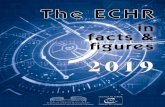 The ECHR in facts & figures 2019 · Facts & Figures 2019 3 Pending allocated cases Approximately 59,800 applications were pending before a judicial formation at 31 December 2019.