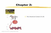 Chapter 2€¦ · Chapter 2: The Chemical Context of Life. AP Biology Why are we studying chemistry? Chemistry is the foundation of Biology. Chemical Context of Life Matter (space