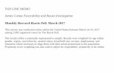 Home - Harvard CAPS / Harris Poll - TOP LINE …harvardharrispoll.com/wp-content/uploads/2017/03/Harvard...2017/03/17  · Monthly Harvard-Harris Poll: March 2017 This survey was conducted
