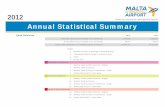 Annual Statistical Summary LAUNCH...Annual Statistical Summary 2012 issued by Information Management Section Aircraft Movements [scheduled & non-scheduled] 28,197 28,018 Cargo & Mail