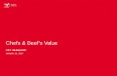 Chefs & Beef’s Value · Beef Burgers offer a better menu value than Chicken Sandwiches * Based upon median data. $10.98. 28%. $7.43. $8.06. $19.04. 30%. Compared to: Menu . Price