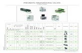 PNEUMATIC PROPORTIONAL VALVES · All leaflets are available on: 2 - Proportional Valves SentronicLP PROPORTIONAL VALVES SERIES 617 DIMENSIONS (mm), WEIGHT (kg) Inline version DN 4