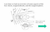 Last time we had an overview of some aspects of the bow ...earthweb.ess.washington.edu/bobholz/ess471-503/... · Last time we had an overview of some aspects of the bow shock, magnetosheath,