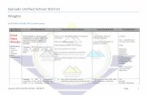 Ganado Unified School District€¦ · PACING Guide SY 2018-2019 Timeline & Resources AZ Standard Essential Questions Learning Goal Vocabulary First Nine Weeks fitness concepts .com