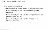 5.4 Learning from Lightburro.case.edu/Academics/Astr201/Chap05b.pdf · 5.4 Learning from Light •Our goals for learning: ... 2.Hotter objects emit more light at all frequencies per