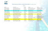 FINA 50m-pool WORLD JUNIOR RECORDS · Minna Atherton Gemma Cooney Lucy Elizabeth McJannett 4x200m freestyle Australia 7:56.68 Singapore (SIN) August 25, 2015 Tamsin Cook Lucy Elizabeth