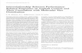 Interrelationship Between Performance Related Properties ...onlinepubs.trb.org/Onlinepubs/trr/1991/1323/1323-001.pdf · 2 Corporation computer, a printer, and a Waters system inter