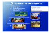 3 Graphing Linear Functions€¦ · Understand graphing linear functions. Chapter Success Criteria: ... Section 3.1 Functions 107 Identifying Independent and Dependent Variables The