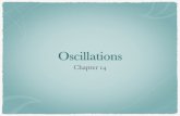 12 - Oscillations - City Tech OpenLab · 4/12/2019  · Oscillations Oscillations are when something repeats with the same period. Oscillations may seem like something that doesn't